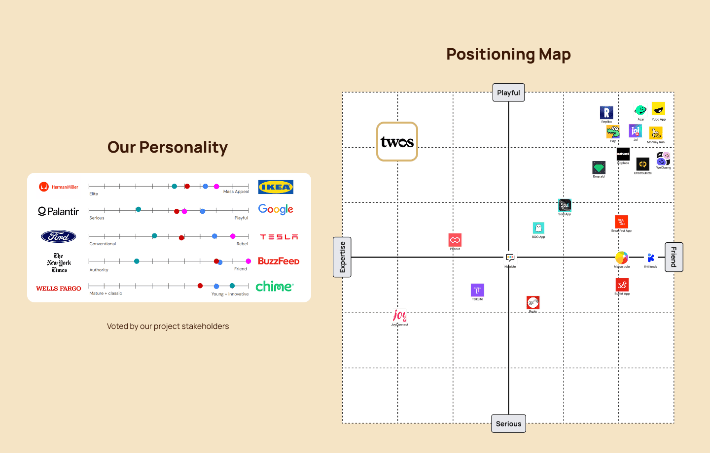 Brand Analysis Highlights